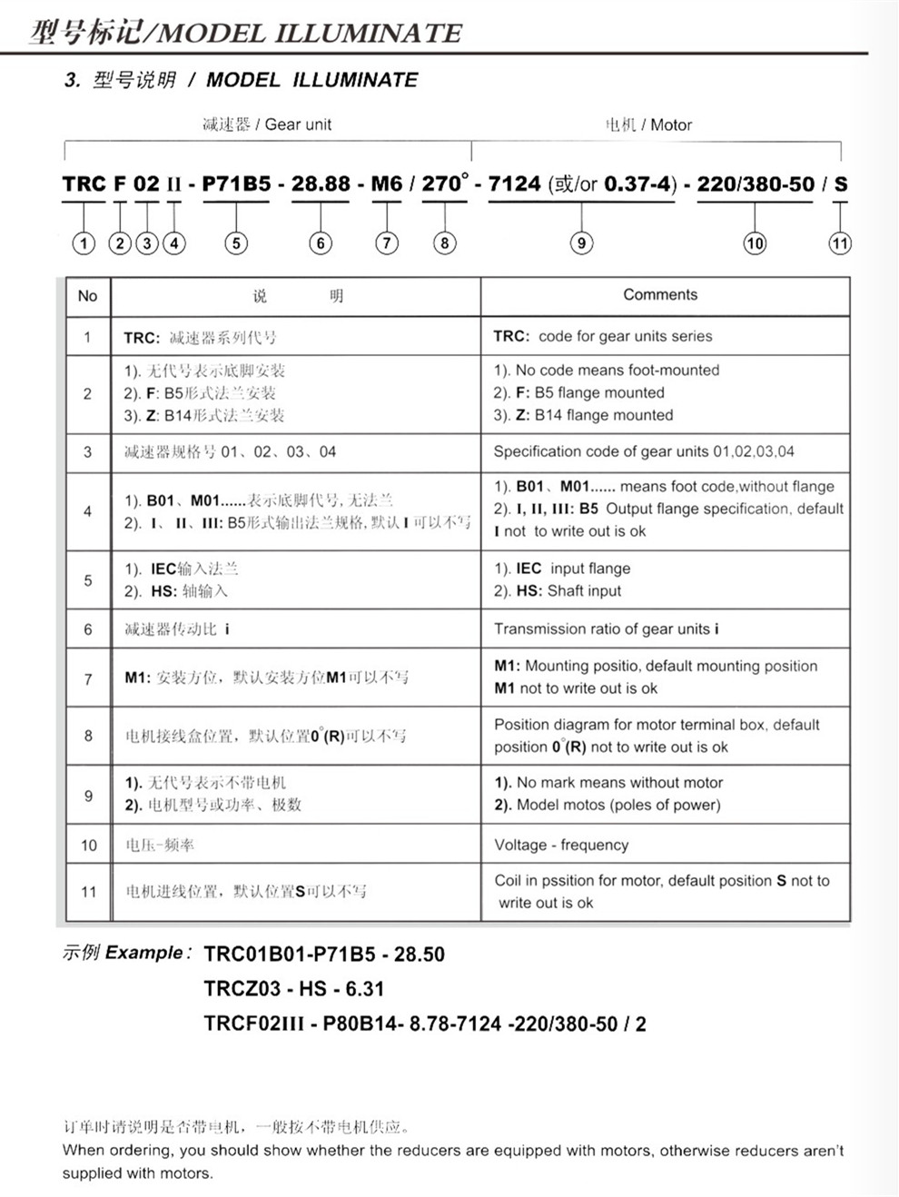 硬齒面選型