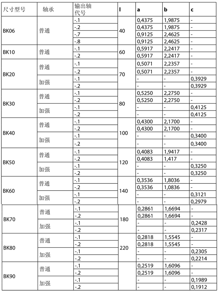 保爾BK系列減速電機(jī)型號(hào)