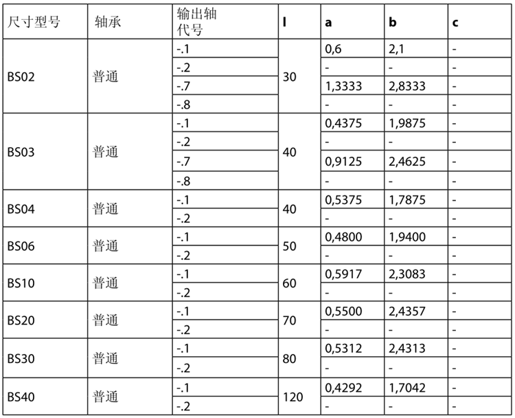 保爾BS系列減速電機型號