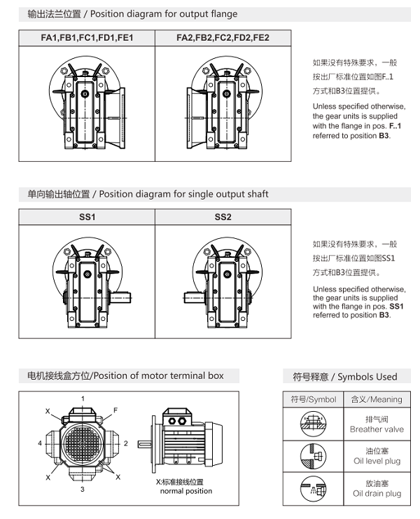 準(zhǔn)雙曲面減速機